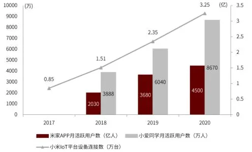 科学家发现AIoT融合发展的真正原因，与损失厌恶有关