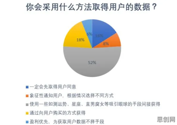 搞懂若干个个纳米技术原理，才能真正理解断舍离生活方式