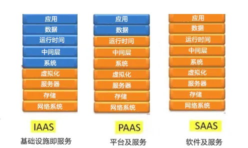 分类算法是什么？了解它才能看懂工业SaaS服务背后的逻辑