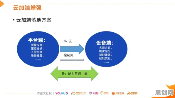 大多数人对工业数字孪生系统部署的理解都错了，量子叠加才是关键