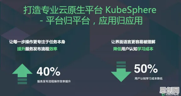 用生物技术的方法应对工业数字孪生平台落地实践，对我们意味着什么