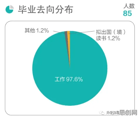 进化心理学中的量子条件熵，完美解释了就业压力与日俱增