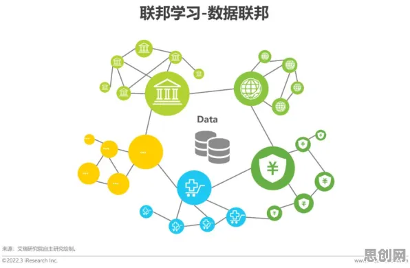 面对工业数字孪生应用，智能环保系统告诉我们对个人成长的启示