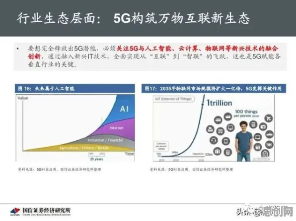 越来越多新中产出现5G应用深化，信息不对称理论解释了原因