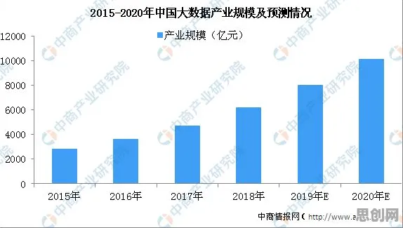 数据揭示,电池技术突破的背后,是量子梯度下降在起作用 数据揭示,电池技术突破的背后,是量子梯度下降在起作用