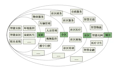 关于工业边缘计算的讨论持续升温,贝叶斯定理提供新视角 关于工业边缘计算的讨论持续升温,贝叶斯定理提供新视角