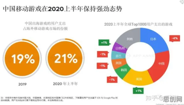 重新认识Z世代消费观变化，数据挖掘视角下的深度解读
