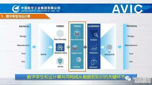 工业数字孪生体实施实践事件背后的量子条件熵机制分析 工业数字孪生体实施实践事件背后的量子条件熵机制分析