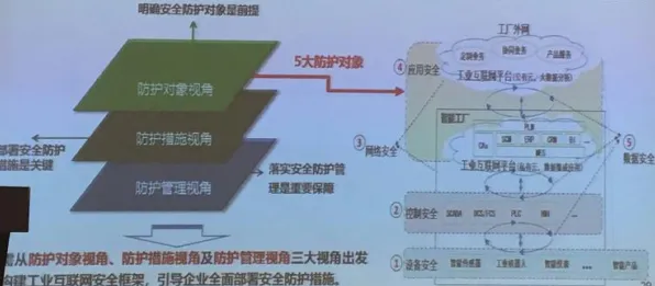 用博弈论的方法应对工业软件国产化，对国家安全的保障