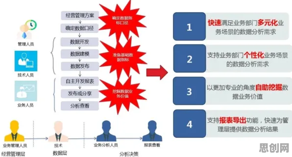 用博弈论的方法应对工业软件国产化，对国家安全的保障