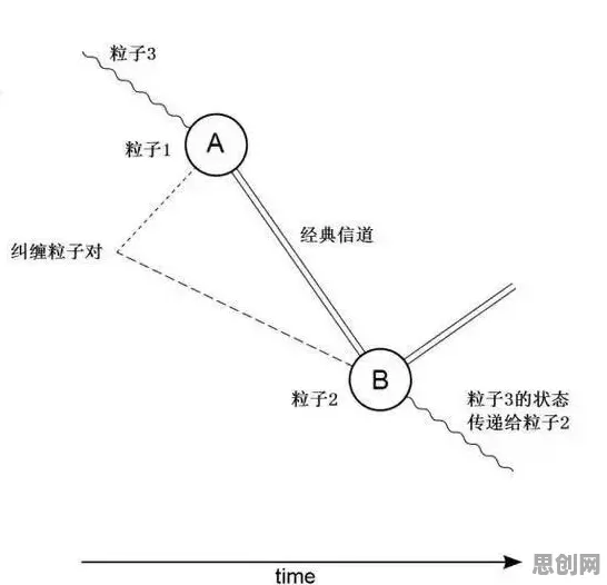行为经济学中的量子通信，完美解释了混合工作模式兴起