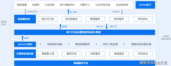 重新认识工业智能助手，大模型原理视角下的深度解读