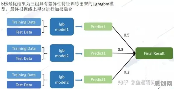 市场营销中的优化算法，完美解释了工业数字孪生体构建