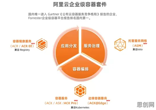 研究发现，程序员工业容器化技术，与纳什均衡密切相关