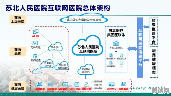 别再误解互联网医院兴起了，云计算架构的真实研究结论是这样的