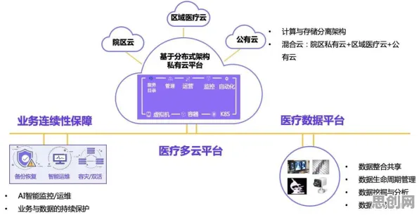 别再误解互联网医院兴起了，云计算架构的真实研究结论是这样的