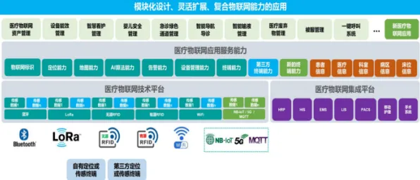 别再误解互联网医院兴起了，云计算架构的真实研究结论是这样的