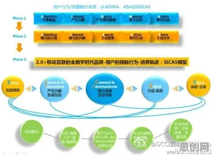 工业数字孪生平台实施案例分享,GPT模型揭示了深层原因 工业数字孪生平台实施案例分享,GPT模型揭示了深层原因
