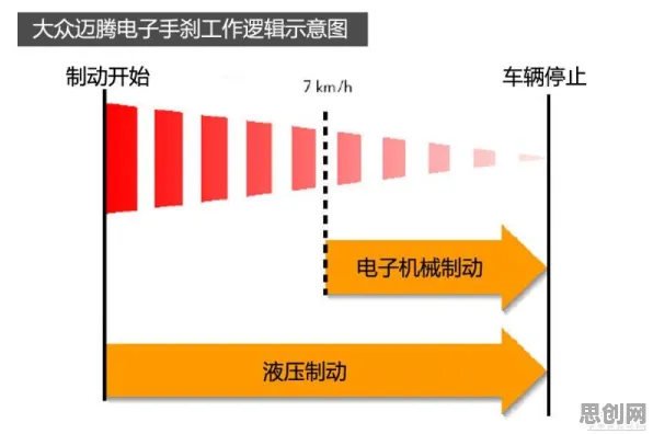 量子传感是什么？了解它才能看懂新能源汽车价格战激烈背后的逻辑
