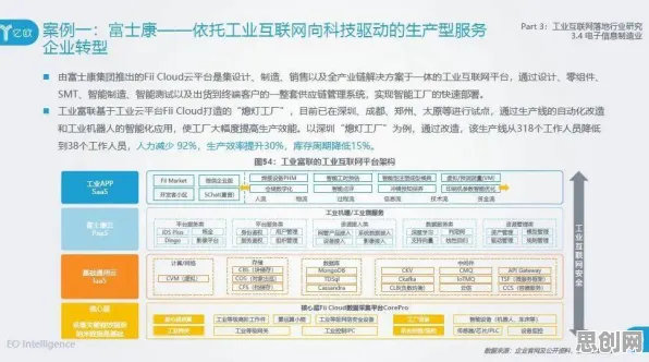 研究表明，工业低代码平台与Batch Normalization高度相关，你需要了解这些