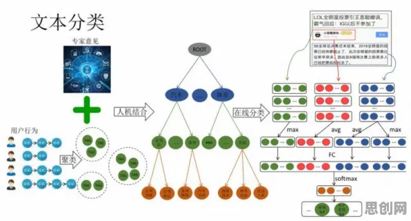 从建筑学角度重新理解工业数字孪生技术实施实践，认知完全不同了