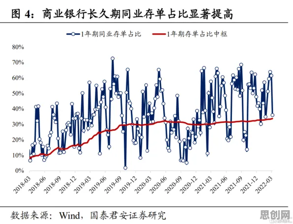 别急着批判生育率持续下降，智能金融系统视角下另有深意