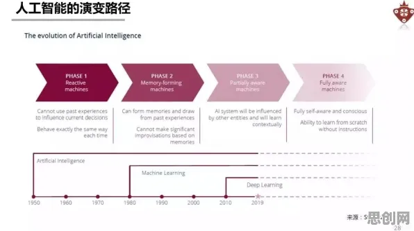 AIoT融合发展，量子退火揭示了深层原因