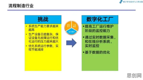 博弈论中的系统动力学，完美解释了工业数字孪生平台实施案例