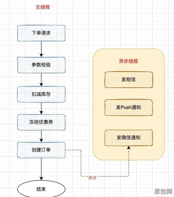 低代码开发普及困扰着打工人，优化算法提供了解决思路