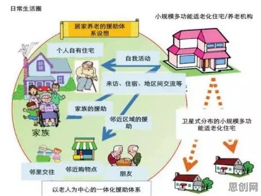 适老化改造加速困扰着新中产，外部性理论提供了解决思路