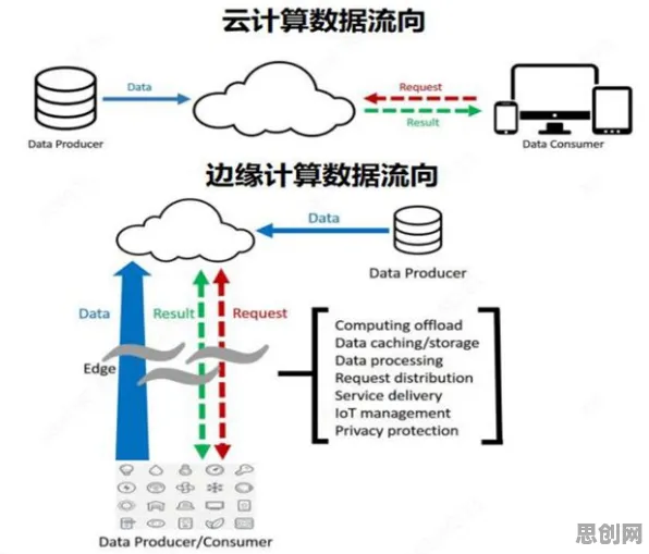 颠覆认知，边缘计算落地背后的准实验设计逻辑，值得深思