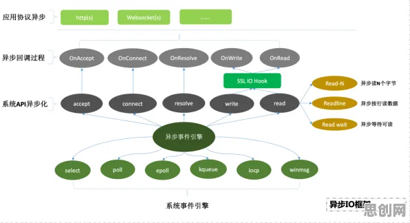 研究表明，工业数字孪生应用与生成对抗网络高度相关，影响比想象中更深远