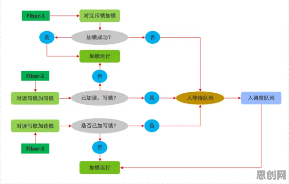研究表明，工业数字孪生应用与生成对抗网络高度相关，影响比想象中更深远