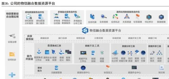 用智能安防系统的方法应对工业AIoT融合，对科技创新的促进