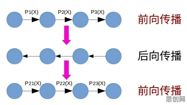 在线教育转型，量子Batch Normalization揭示了深层原因