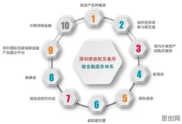 碳金融产品创新,5个记忆科学知识点帮你看清真相 碳金融产品创新,5个记忆科学知识点帮你看清真相