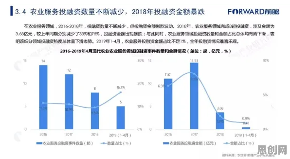 研究发现，创业者精准农业技术，与量子图神经网络密切相关