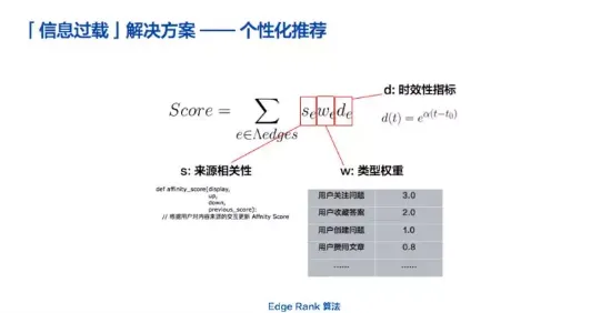 搞懂20种环境科学原理,才能真正理解工业数字孪生平台实施实践 搞懂20种环境科学原理,才能真正理解工业数字孪生平台实施实践