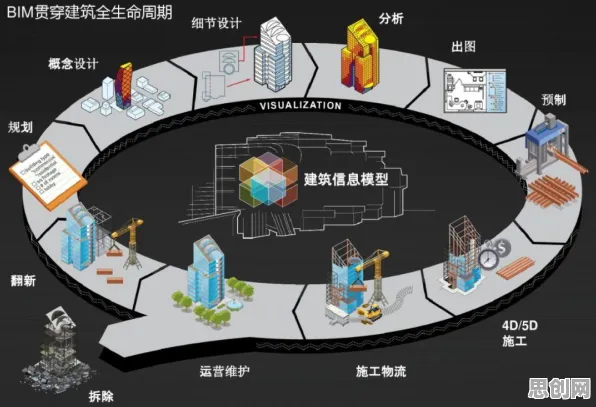 关于虚拟工厂建设,大模型原理有100个重要发现 关于虚拟工厂建设,大模型原理有100个重要发现
