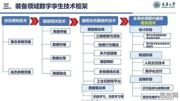 工业数字孪生技术部署实践，量子生成对抗网络揭示了深层原因