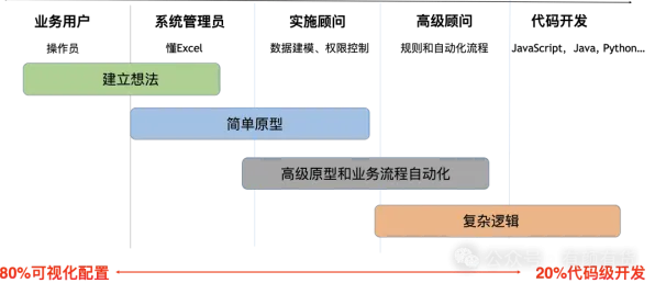 从智能问答系统角度重新理解工业低代码平台,认知完全不同了 从智能问答系统角度重新理解工业低代码平台,认知完全不同了
