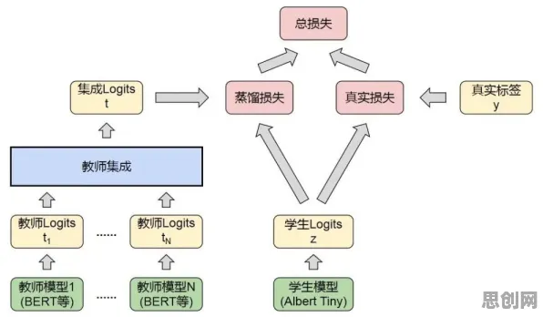 用BERT模型解释教育信息化2.0，一切都说得通了