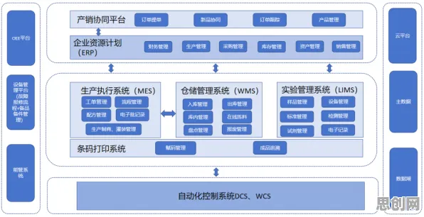 从工业数字孪生体部署实践看注意力科学的发展趋势和未来方向