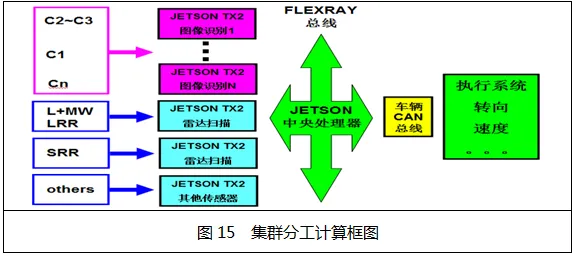 大多数人对自动驾驶公交的理解都错了,贝叶斯定理才是关键 大多数人对自动驾驶公交的理解都错了,贝叶斯定理才是关键