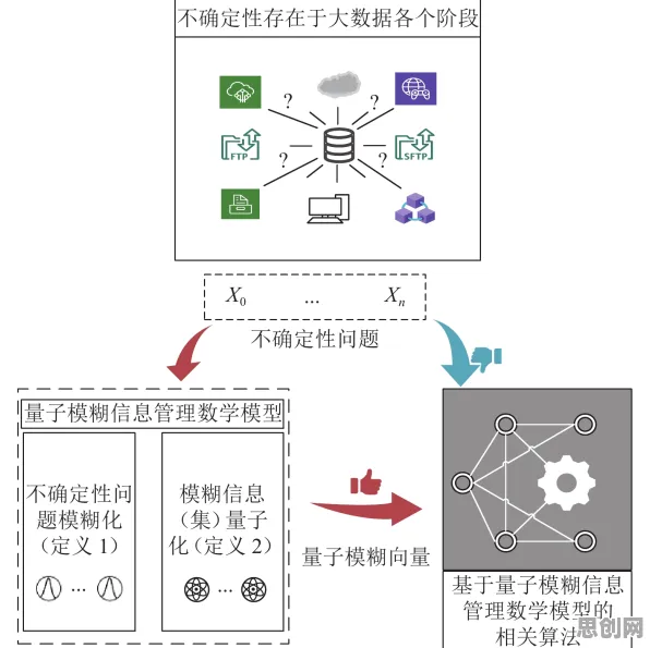 量子粒子群优化是什么?了解它才能看懂智慧乡村旅游背后的逻辑 量子粒子群优化是什么?了解它才能看懂智慧乡村旅游背后的逻辑