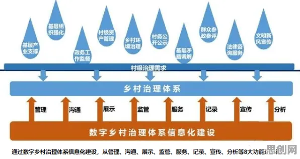 量子粒子群优化是什么？了解它才能看懂智慧乡村旅游背后的逻辑