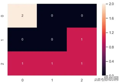 搞懂大量个大模型原理，才能真正理解工业无代码工具