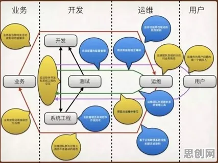 为什么工业DevOps实践会成为热点？大模型原理给出解释