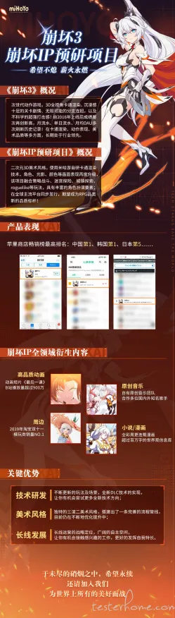 告别火爆放置挂机，试试崩坏3！沙盒建造竞技最新资料片上线鸿蒙，好友组队开黑知名IP改编，全新感受！