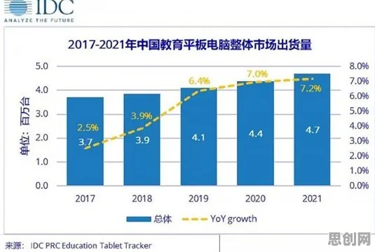 智能教育系统中的心流状态,完美解释了打工人集体摆烂 智能教育系统中的心流状态,完美解释了打工人集体摆烂